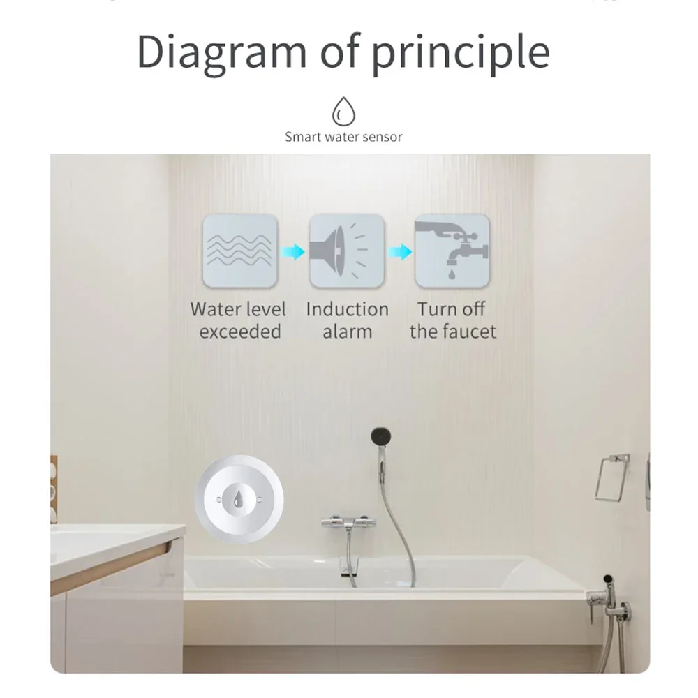 Zigbee Sensore acqua Rilevator - Kitchen Appliances Video recensione e prezzo